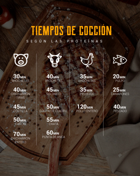 Tiempos de cocción y cortes